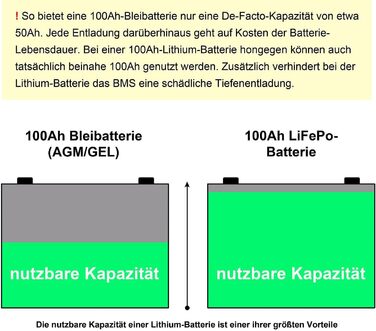 Акумулятор tka Kbele LiFePO4 12V 100Ah/1280Wh BMS для сонячних систем, 11кг (сонячна батарея, літієва батарея)