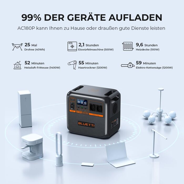 Портативна електростанція BLUETTI AC180P, 1800Wh, 2000W (4800W пік), надійна для відпочинку на природі