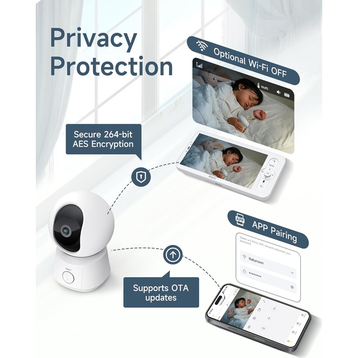 Радіоняня Arenti з камерою та додатком, 5