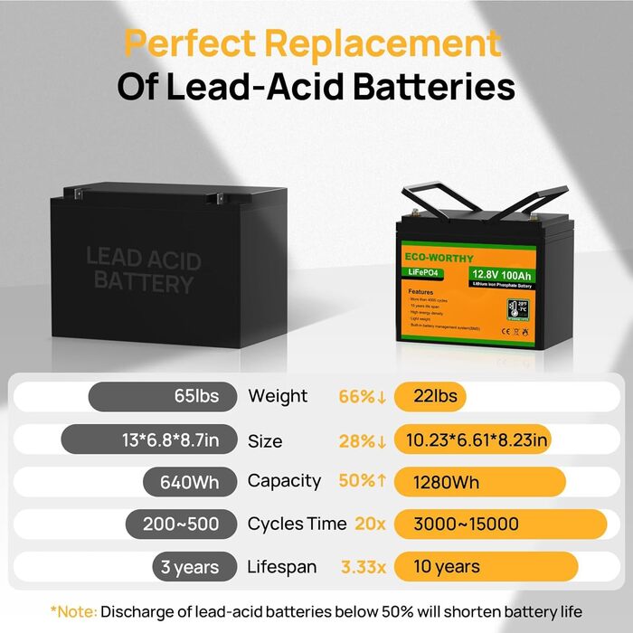 Акумуляторна батарея LiFePO4 100Ah 12V із захистом від низьких температур BMS і 4000-15000 циклів, літієва батарея 1280 Втгод для автофургону, сонячної системи, човна, домогосподарства, комплекту сонячних панелей, кемпінгу 12,8 В 100 Ач