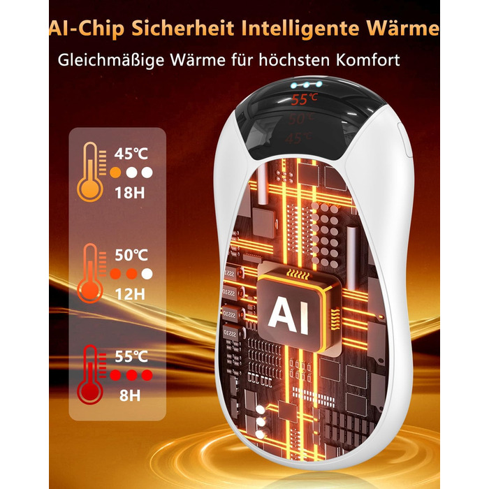 Електричні грілки для рук 2 шт. - Магнітні кишенькові грілки AI, перезаряджувані, 36 годин роботи, багаторазові, компактні грілки для дітей, чоловіків, жінок, білий екран