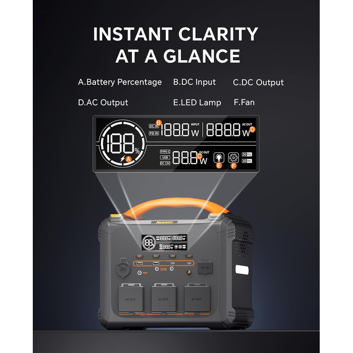 Портативна електростанція Newsmy 1102Wh з сонядною панеллю, 700W, USB-C PD 100W, LiMnFePO4 акумулятор для кемпінгу та резервного живлення вдома