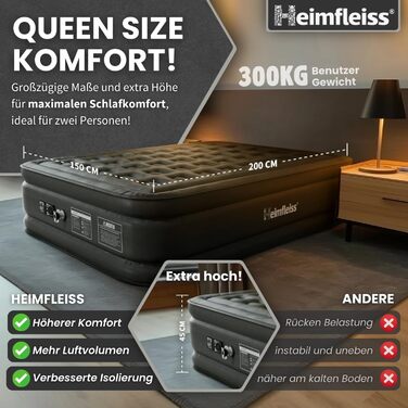 Надувний матрац самонадувний Heimfleiss® Premium 100x200 см | Матрац для гостей та кемпінгу | З насосом (2 особи, Чорний)