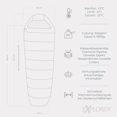 Зимовий спальний мішок-кокон Explorer® Northpole для дорослих, від -21°C до -4°C, 300GSM, вологостійкий, з YKK-застібкою, для кемпінгу та подорожей