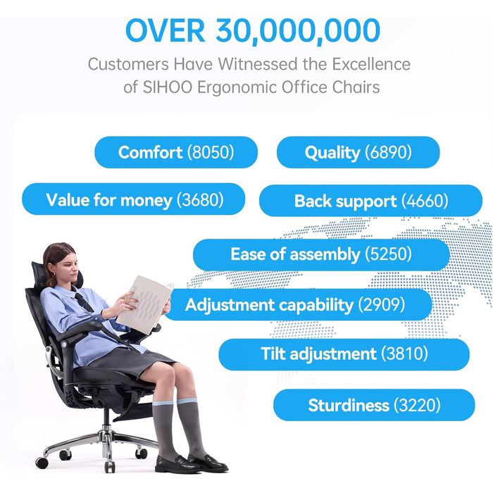 Офісний стілець SIHOO Doro C300 V2 Pro: ергономічний, з сітчастою спинкою, 8D підлокітниками, регульованою поперековою підтримкою та 3D підголовником, білий