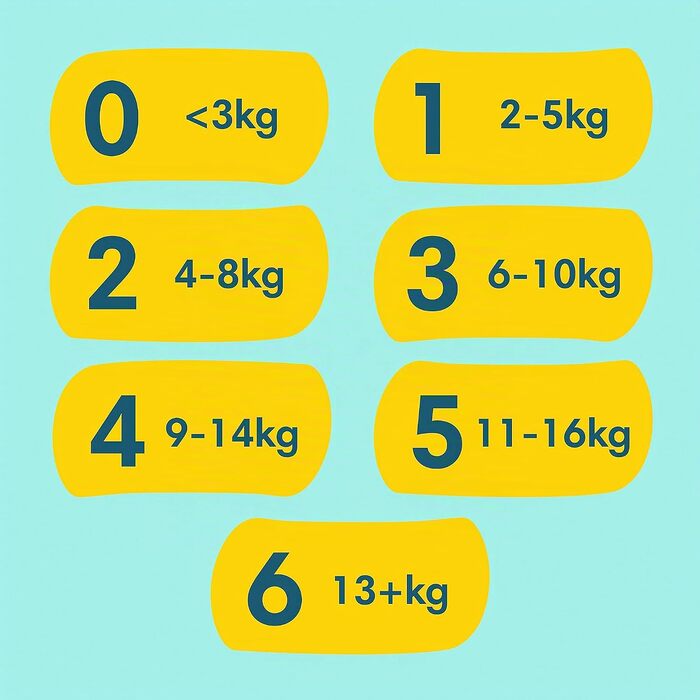 Підгузки Pampers Premium Protection для новонароджених, розмір 2 (4-8 кг), велика упаковка, 68 шт.