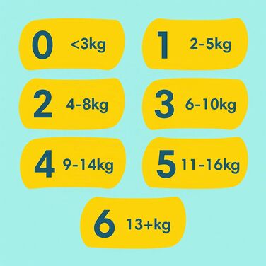 Підгузки Pampers Premium Protection для новонароджених, розмір 2 (4-8 кг), велика упаковка, 68 шт.