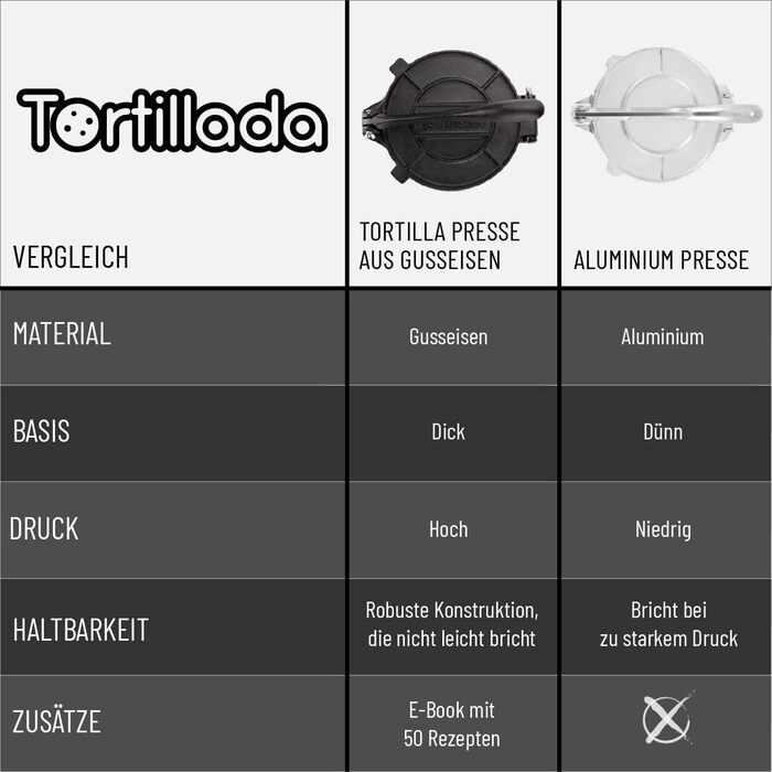 Tortillada - преміальна преса для тортильї з чавуну, 20 см, з рецептами та інструкцією