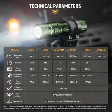 Ліхтарик Wurkkos TD02 LED тактичний, 2000 люмен, USB-C, водонепроникний IP68, 6 режимів, компактний, для вулиці та дому, зелений