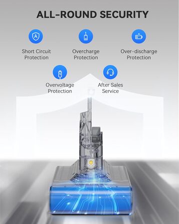 Акумулятор Morpilot V7 8000mAh для пилососа Dyson V7 SV11 Animal, Motorhead, Pro, Trigger, Fluffy + 3 фільтри