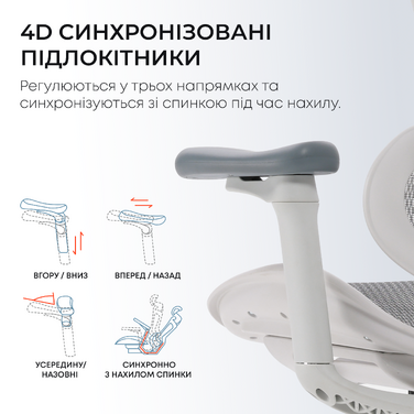 Крісло офісне Sihoo DORO C300L Mesh White