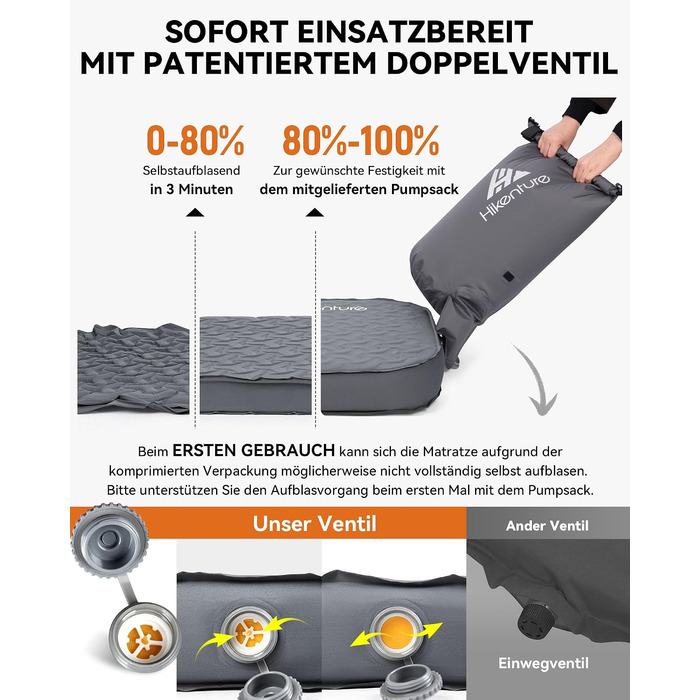 Самонадувний кемпінговий килимок HIKENTURE Comfort Plus, потовщена ізоляційна підстилка для кемпінгу з насосом-мішком, сіра