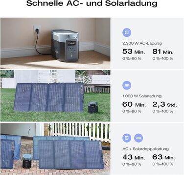 Портативна електростанція EcoFlow Delta 2 Max 2048Вт·год, LFP-акумулятор, потужність 3000Вт, сонячний генератор для дому та кемпінгу