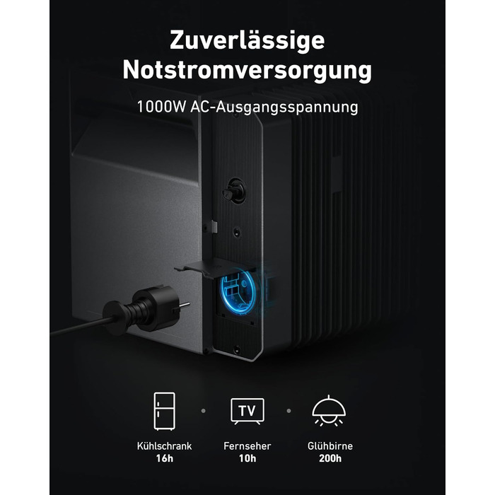 Anker Solix: сонячна електростанція для балкона (1780W, 3200Wh) з акумулятором Solarbank 2 E1600 Pro (1600Wh) та розширенням BP1600 (1600Wh), 4 панелі RS40T (445W), підставки, 4 MPPT, 1000W AC, Plug&Play