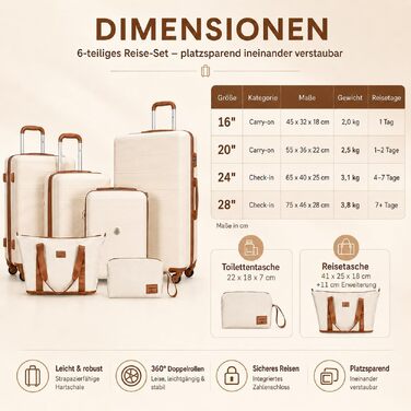 Набір валіз Travelhouse Bari Premium (6 предметів): легкі пластикові ранці ABS з TSA-замком, 4 валізи, дорожня сумка та косметичка, колір кремовий/білий