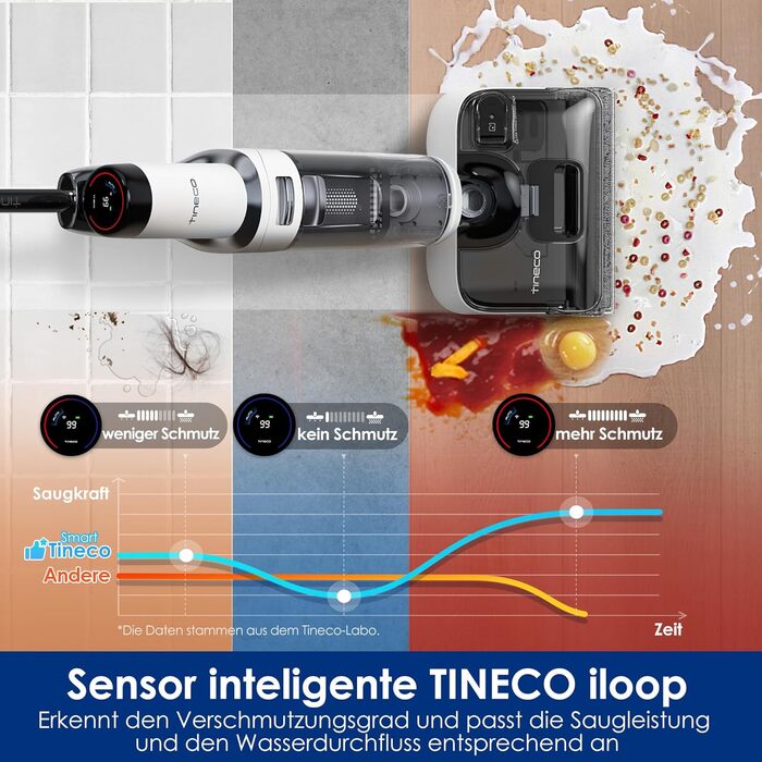 Tineco FLOOR ONE S6 Combo: акумуляторний миючий пилосос 2-в-1 для підлоги, килимів, меблів (з функцією сушіння)