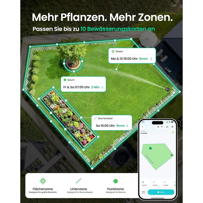 Aiper IrriSense 2: Розумна система поливу для газону до 445 м² з керуванням через додаток та датчиком дощу