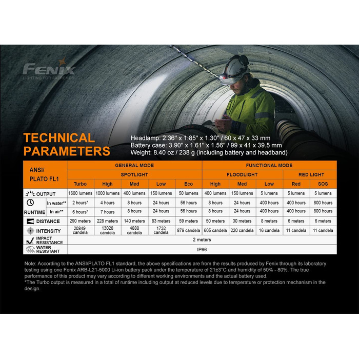 Налобний ліхтар Fenix HP25R V2.0 1600 люменів, акумулятор 21700, для туризму, риболовлі, пошуку та робіт