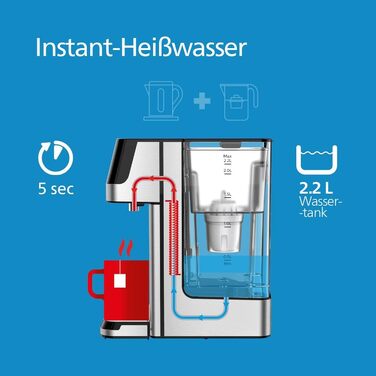 Фільтр для води Philips Water Station: диспенсер гарячої та холодної води з 6 режимами, сенсорним екраном, очищення від хлору, вапна, важких металів, мікропластику та PFAS, об'єм 2.2 л