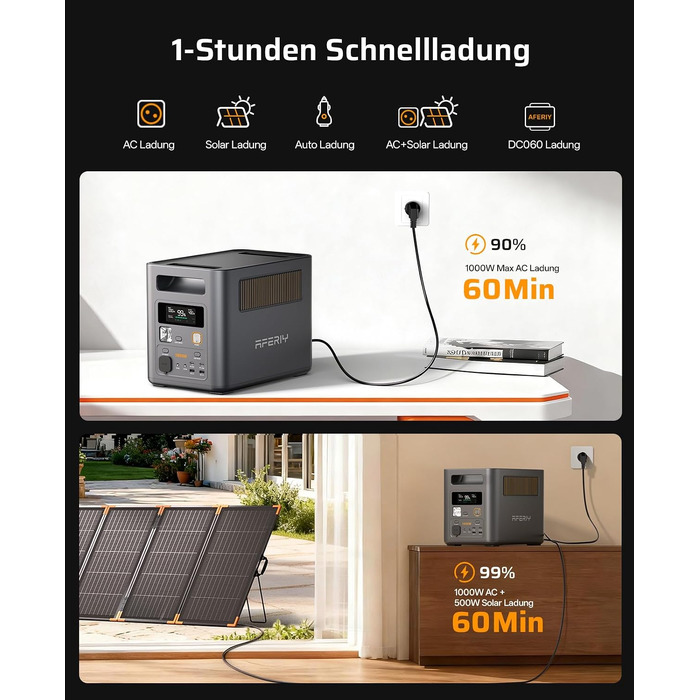 Портативна зарядна станція AFERIY 1800W 1024Wh LiFePO4 Solargenerтор з швидкою зарядкою 1 год, UPS <10мс, 9 виходів, Pure Sine Wave 230V, керування через APP, BMS, для кемпінгу та дому (1800pro+SA400w)
