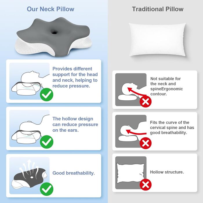 Подушка для шиї з піни Memory Foam, ергономічна для сну на боці, спині, животі, зі знімним чохлом
