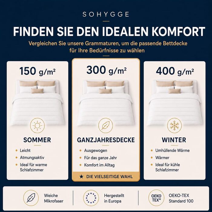 Всесезонна ковдра SOHYGGE для дорослих та дітей, 100% мікрофібра (перероблений поліестер), сертифікат Oeko-Tex, 140 x 200 см