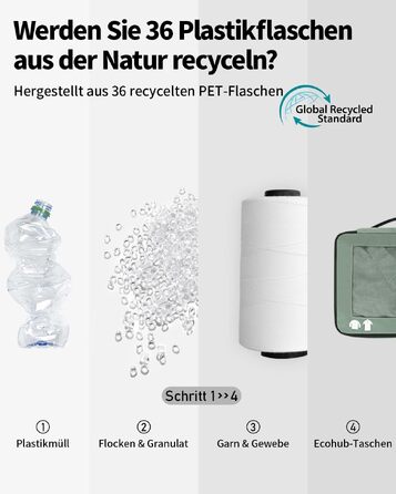 Набір органайзерів для валізи ECOHUB (7 предметів), дорожні пакувальні куби з блискавкою з переробленого PET, аксесуари для подорожей та відпустки, зелений