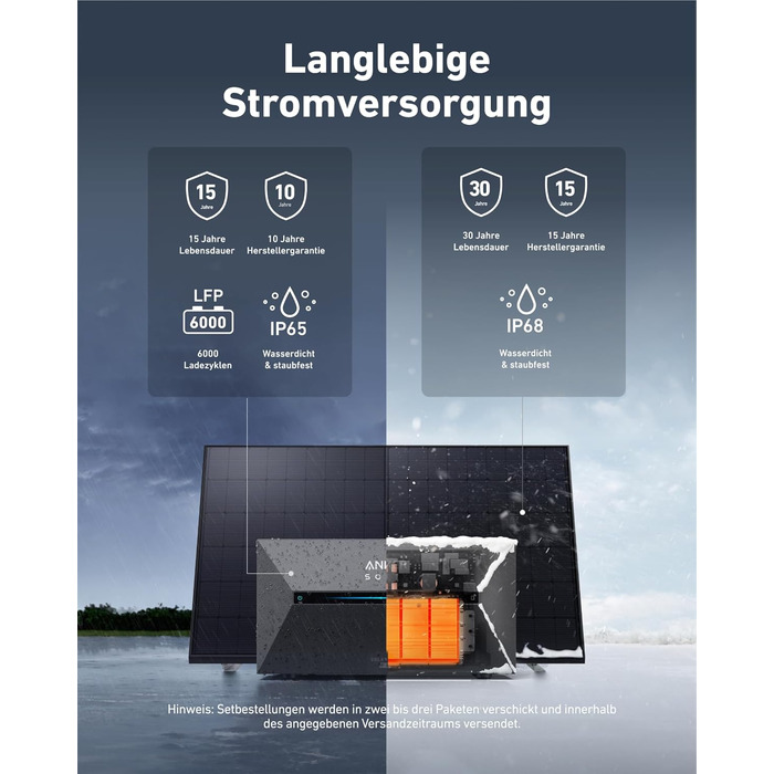Сонячна електростанція Anker SOLIX для балкону (1780W | 3200Wh) з акумулятором Solarbank 2 E1600 Pro (1600Wh) та розширювальним акумулятором BP1600 (1600Wh), 4 панелі RS40T (445W), підставки, 4 MPPT, 1000W AC, Plug&Play