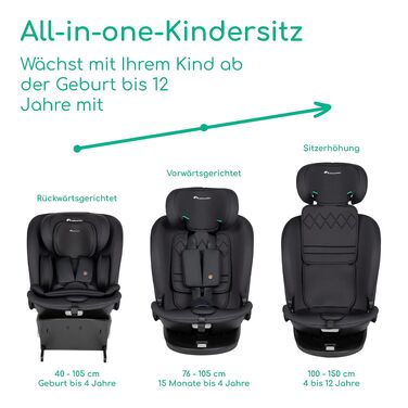 Дитяче автокрісло Bebeconfort RevolveFix 360 i-Size (40–150 см), поворотне, колір Full Black