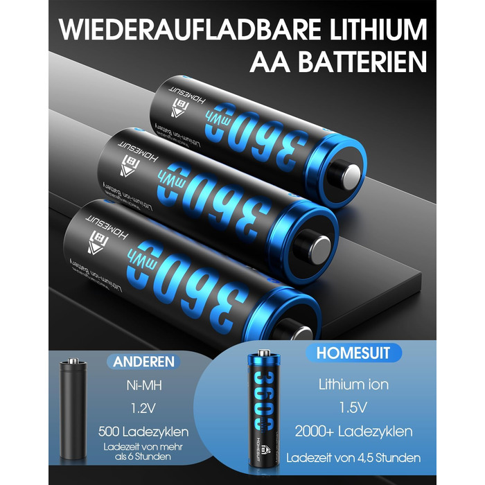 Набір акумуляторів Homesuit AA 1.5V 3600mWh (12 шт.) літієві перезарядні батарейки з пристроєм швидкої зарядки для іграшок, фотокамер та електроніки