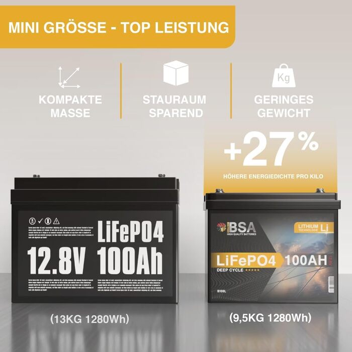 Літієва акумуляторна батарея BSA LiFePO4 12V 100Ah для сонячних панелей та кемперів (Mini Lithium Solar Battery)