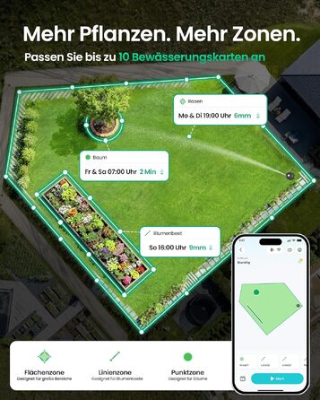 Aiper IrriSense 2: Розумна система поливу для газону до 445 м² з керуванням через додаток та датчиком дощу