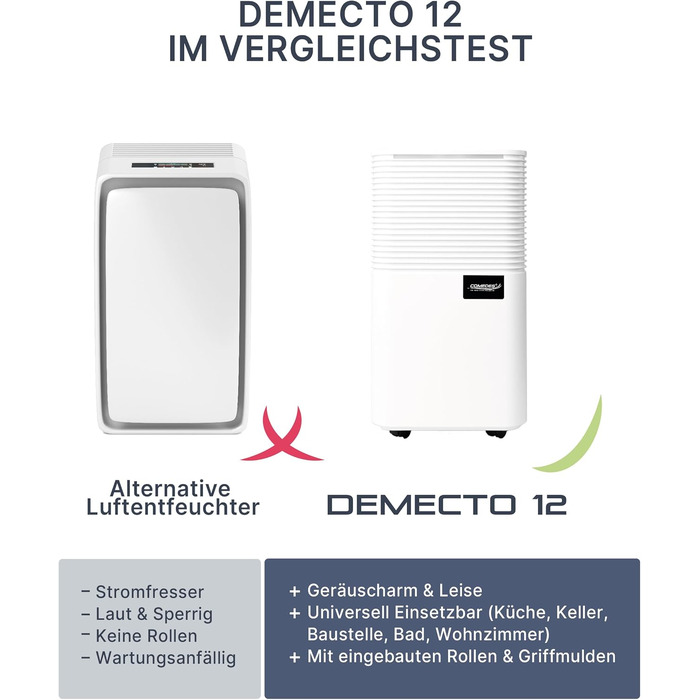 Comedes Luftentfeuchter 12л/24год - Повітряний осушувач для дому та офісу до 25м² (Demecto 12)