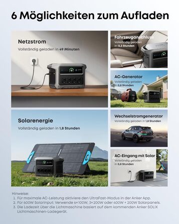 Портативна електростанція Anker SOLIX C1000 Gen 2, 2000Вт сонячний генератор, LiFePO₄ акумулятор 1024Вт-год, швидка зарядка за 49 хв, для кемпінгу та резервного живлення