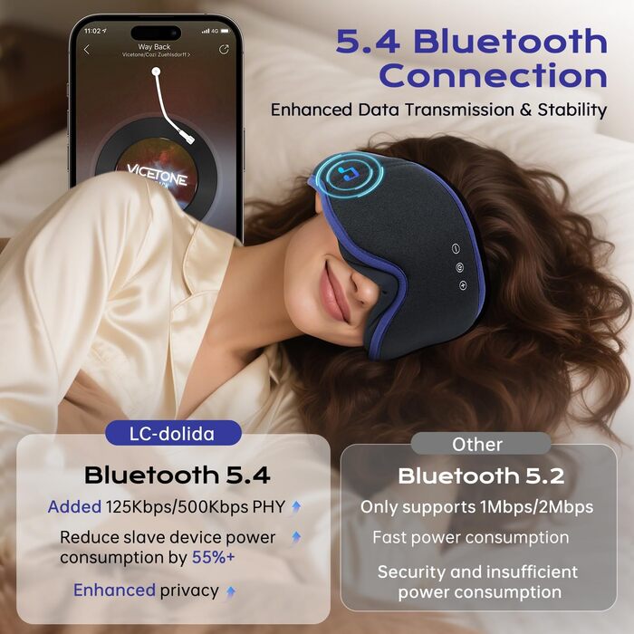 Маска для сну LC-Dolida 3D Bluetooth з навушниками для жінок та чоловіків, повна світлоблокада та комфорт на всю ніч. М'яка маска для сну з навушниками, ідеальна для подорожей та сну в ліжку (Блакитна)