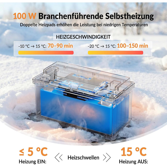 LiFePO4 акумулятор 12V 100Ah H190 ECE R10 з Bluetooth 5.4 для кемперів та автобудинків, літієва батарея (набір 2 шт)