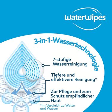 Дитячі вологі серветки WaterWipes Sensitive+ для немовлят та дітей, 99,9% води, 12 пакок по 60 шт (загалом 720 шт)