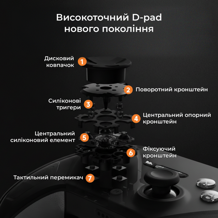 Бездротовий геймпад з док-станцією Ajazz GP100 Set Black (GP100S-B)