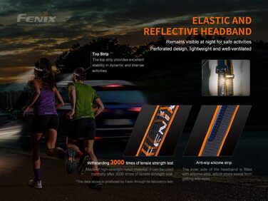 Налобний ліхтар Fenix HM60R з USB-C, перезаряджуваний, з лінзою Френеля для багатодистанційного освітлення