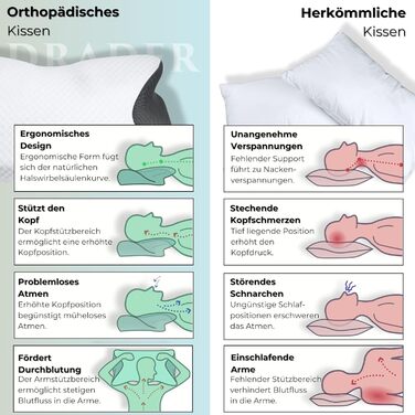 Ортопедична подушка Drader з піни Memory Foam, ергономічна для сну на боці, спині та животі, підтримка шиї, проти болю в спині та шиї, антихропіння