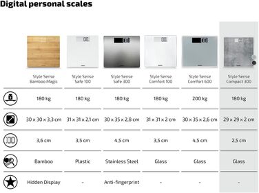 Електронна вага Soehnle Style Sense Compact 300 Concrete, LCD-дисплей, ультратонкий дизайн, максимальна вага 180 кг, бетон