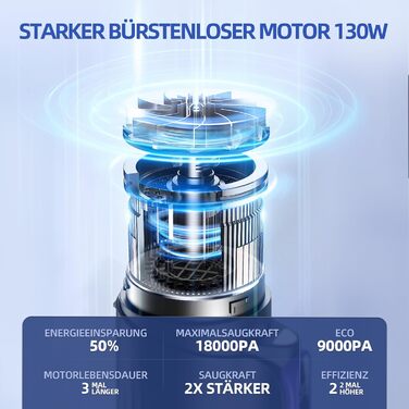 Ручний акумуляторний пилосос 2-в-1 з функцією обдуву, 18000Па, 130Вт, LED-підсвітка, 7800mAh, USB-C зарядка — для авто, диванів та шерсті тварин