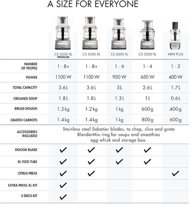 Кухонний комбайн Magimix Mini Plus 18253EB, пластик, червоний