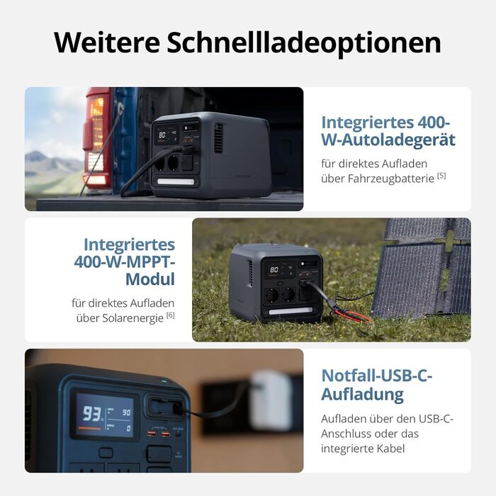 Портативна зарядна станція DJI Power Station 1024Wh 2600W, LiFePO4 акумулятор, швидка зарядка, сонячна панель, для кемпінгу та дому