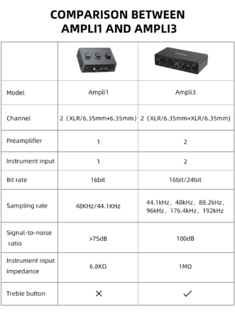 Аудіомікшер Fifine Ampli3