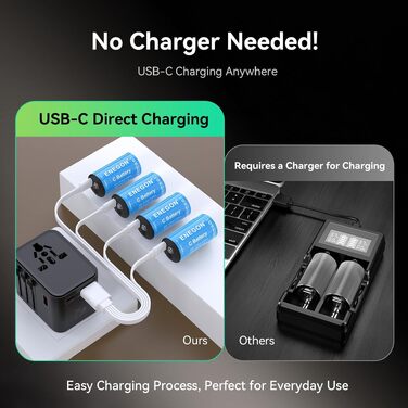Акумулятори ENEGON C (LR14) 1.5V Li-Ion з USB-C для зарядки, 7400mWh, сині, 4 шт. в комплекті