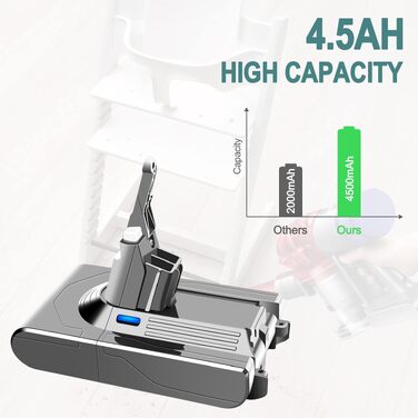 Акумулятор 21.6V 4500mAh для пилососа Dyson V8 (2 шт) + фільтри SV10
