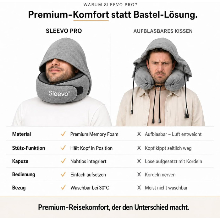 Ергономічна подушка для подорожей з ефектом пам'яті (Memory Foam) та капюшоном-маскою для сну, сіра (розмір M) — для літака, поїзда та авто