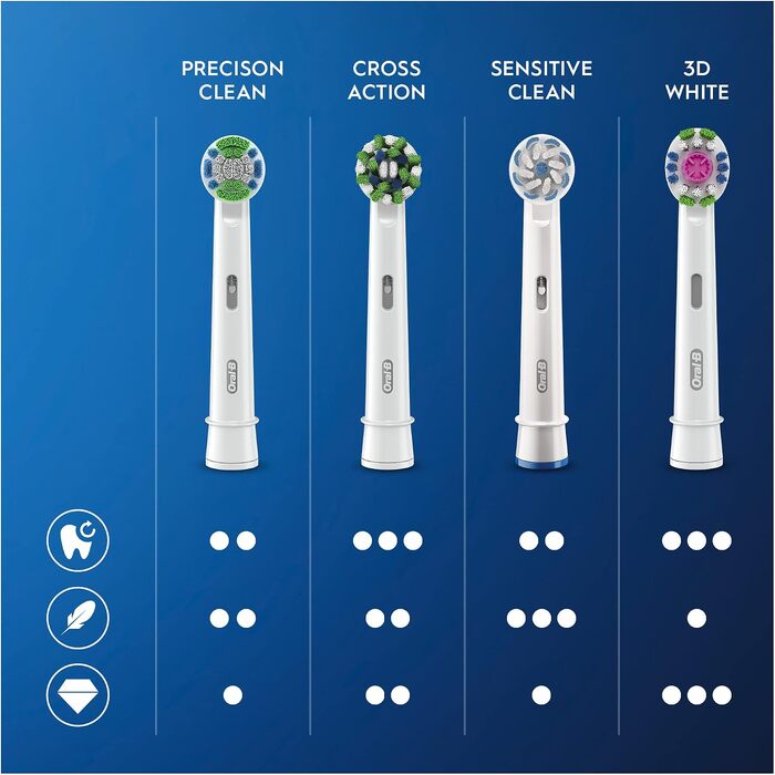 Смінні насадки для електричної зубної щітки Oral-B PRO Sensitive Clean, білі