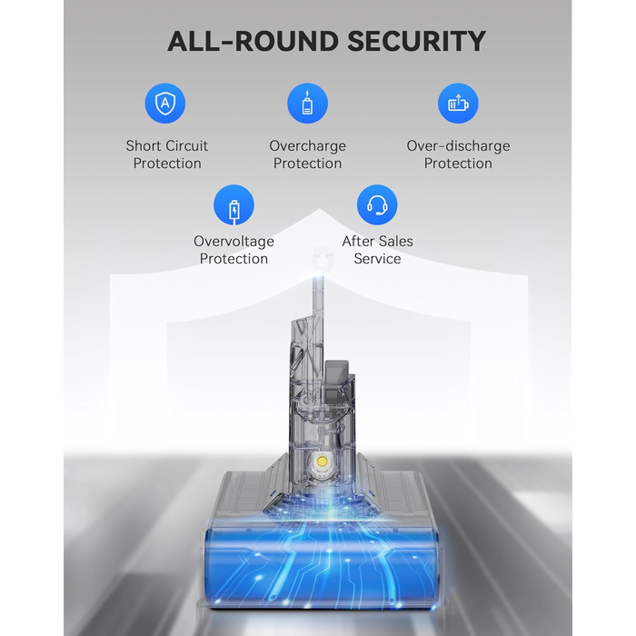 Акумулятор Morpilot V7 8000mAh для пилососа Dyson V7 SV11 Animal, Motorhead, Pro, Trigger, Fluffy + 3 фільтри